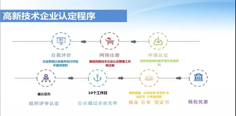 陜西高企|2020年國家高新技術(shù)企業(yè)認定獎勵政策及申報要求