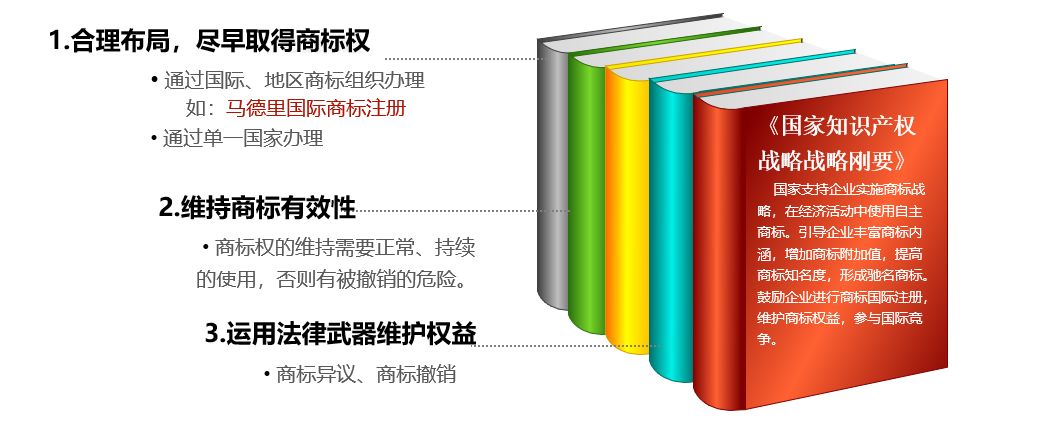 西安商標(biāo)|商標(biāo)國(guó)際注冊(cè)，不可不知！不容忽視！