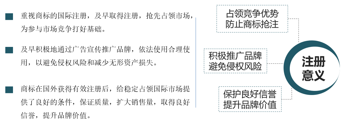 商標(biāo)國際注冊(cè)的意義.png